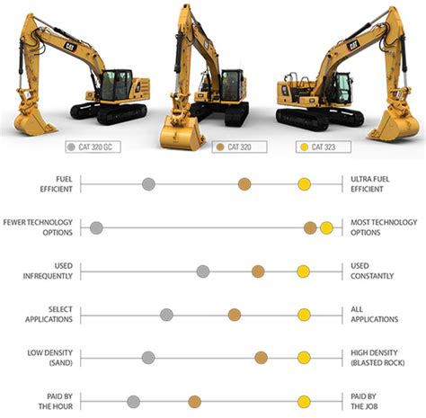 mini excavadora argentina|cat mini excavator sizes chart.